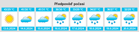 Výhled počasí pro místo Hazāribāgh na Slunečno.cz