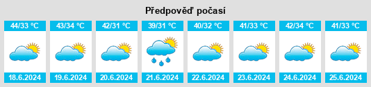 Výhled počasí pro místo Hatta na Slunečno.cz