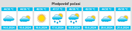 Výhled počasí pro místo Hāthras na Slunečno.cz