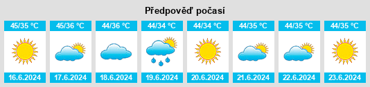 Výhled počasí pro místo Hastināpur na Slunečno.cz