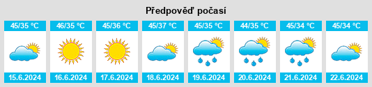 Výhled počasí pro místo Hasanpur na Slunečno.cz