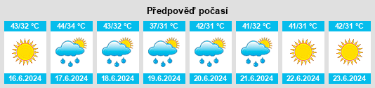Výhled počasí pro místo Hariāna na Slunečno.cz
