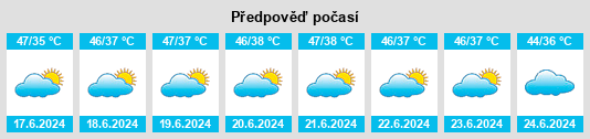 Výhled počasí pro místo Haraiya na Slunečno.cz