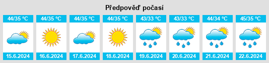 Výhled počasí pro místo Hanumāngarh na Slunečno.cz