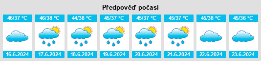 Výhled počasí pro místo Handiā na Slunečno.cz