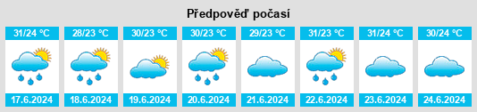 Výhled počasí pro místo Hampi na Slunečno.cz
