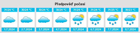 Výhled počasí pro místo Gurmatkāl na Slunečno.cz