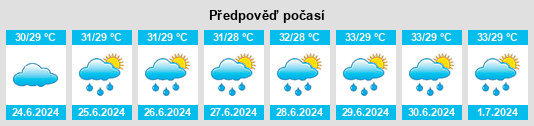 Výhled počasí pro místo Gummidipundi na Slunečno.cz