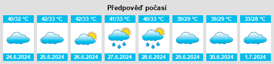 Výhled počasí pro místo Gulābpura na Slunečno.cz