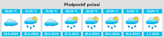 Výhled počasí pro místo Gūduvāncheri na Slunečno.cz