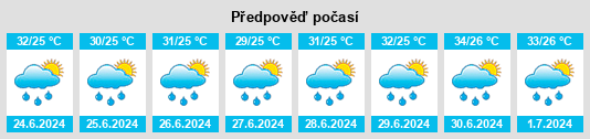 Výhled počasí pro místo Gudiyatham na Slunečno.cz