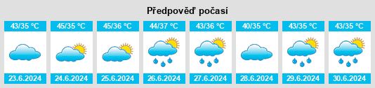 Výhled počasí pro místo Govardhan na Slunečno.cz