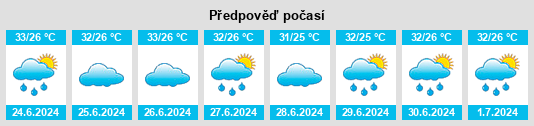 Výhled počasí pro místo Gooty na Slunečno.cz