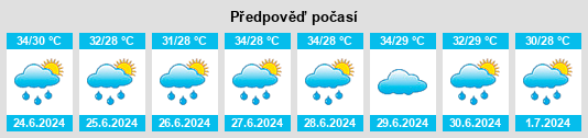 Výhled počasí pro místo Gondal na Slunečno.cz
