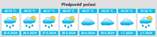 Výhled počasí pro místo Gokul na Slunečno.cz