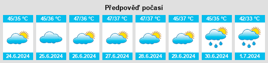 Výhled počasí pro místo Gohāna na Slunečno.cz