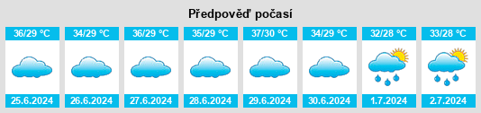 Výhled počasí pro místo Godhra na Slunečno.cz