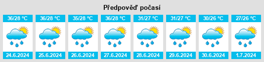 Výhled počasí pro místo Godda na Slunečno.cz