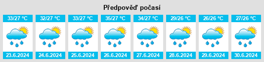 Výhled počasí pro místo Goālpāra na Slunečno.cz