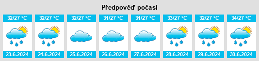 Výhled počasí pro místo Gingee na Slunečno.cz