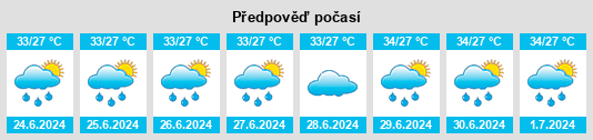 Výhled počasí pro místo Giddalūr na Slunečno.cz