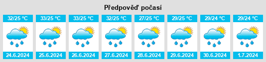 Výhled počasí pro místo Gīdam na Slunečno.cz