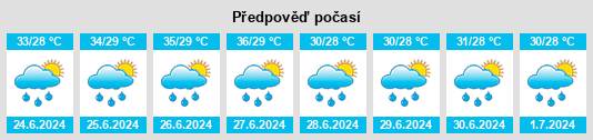Výhled počasí pro místo Ghusuri na Slunečno.cz
