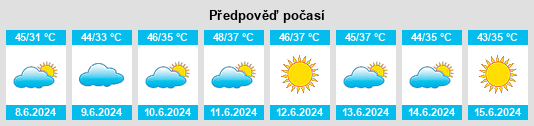 Výhled počasí pro místo Ghūra na Slunečno.cz