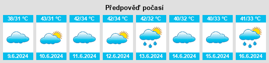 Výhled počasí pro místo Ghugus na Slunečno.cz