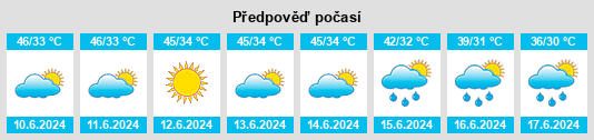 Výhled počasí pro místo Ghosī na Slunečno.cz