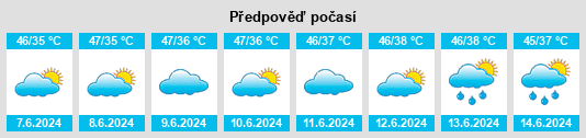 Výhled počasí pro místo Ghoghāpur na Slunečno.cz