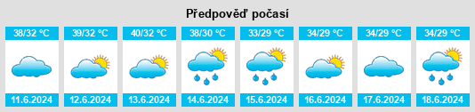 Výhled počasí pro místo Ghogha na Slunečno.cz