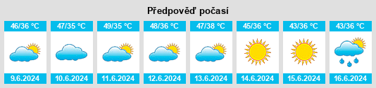 Výhled počasí pro místo Ghiror na Slunečno.cz