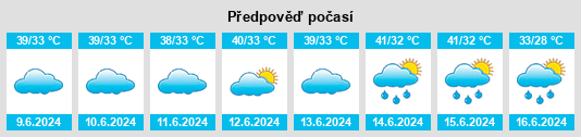 Výhled počasí pro místo Ghātsīla na Slunečno.cz