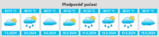 Výhled počasí pro místo Ghātanji na Slunečno.cz