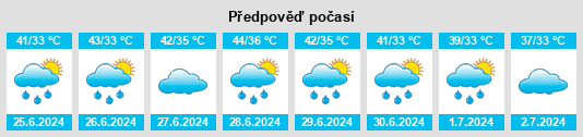 Výhled počasí pro místo Ghātampur na Slunečno.cz