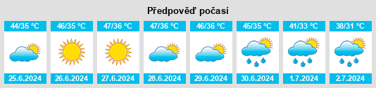 Výhled počasí pro místo Gharaunda na Slunečno.cz