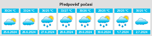 Výhled počasí pro místo Ghansor na Slunečno.cz