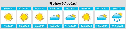 Výhled počasí pro místo Ghanaur na Slunečno.cz