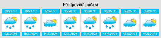 Výhled počasí pro místo Gevrai na Slunečno.cz