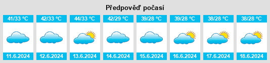 Výhled počasí pro místo Gautampura na Slunečno.cz