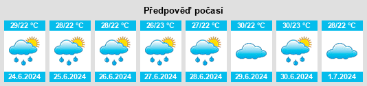 Výhled počasí pro místo Goribidnūr na Slunečno.cz