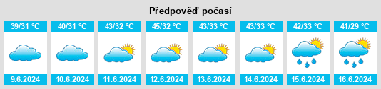 Výhled počasí pro místo Gaurela na Slunečno.cz