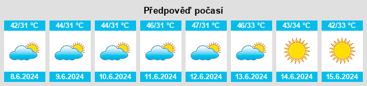 Výhled počasí pro místo Garhi Pūkhta na Slunečno.cz