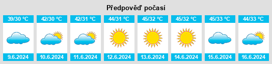 Výhled počasí pro místo Garhdiwāla na Slunečno.cz