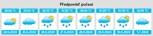 Výhled počasí pro místo Ganjām na Slunečno.cz