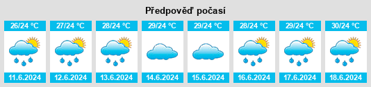 Výhled počasí pro místo Gangāwati na Slunečno.cz