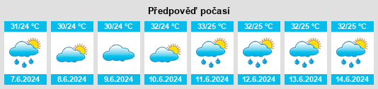 Výhled počasí pro místo Gangavalli na Slunečno.cz