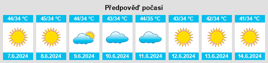 Výhled počasí pro místo Gangāpur na Slunečno.cz