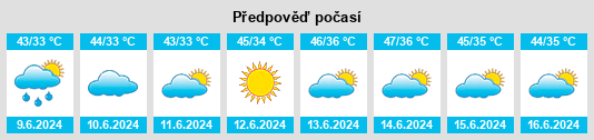 Výhled počasí pro místo Gangānagar na Slunečno.cz